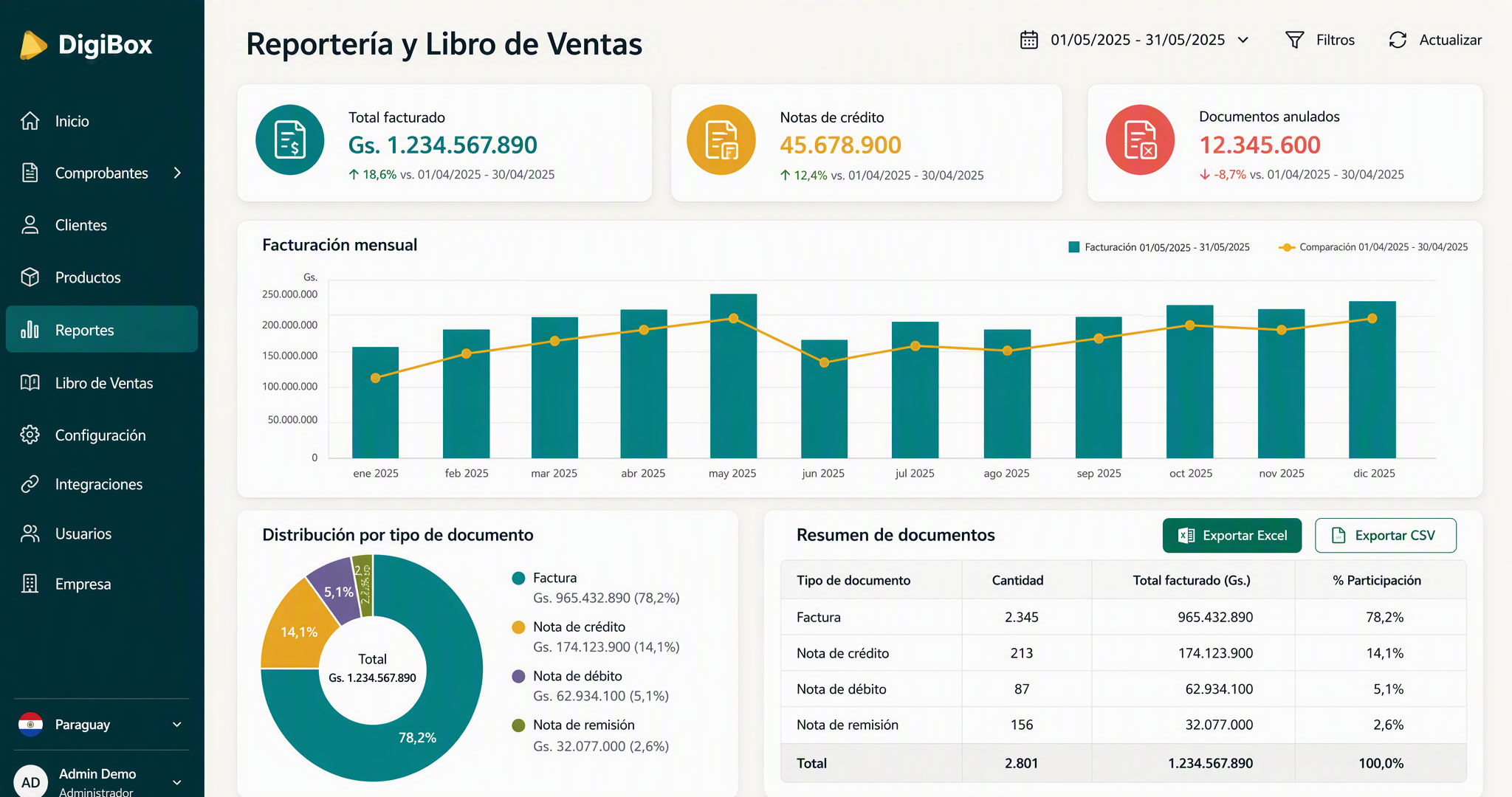 Reportería de facturación electrónica