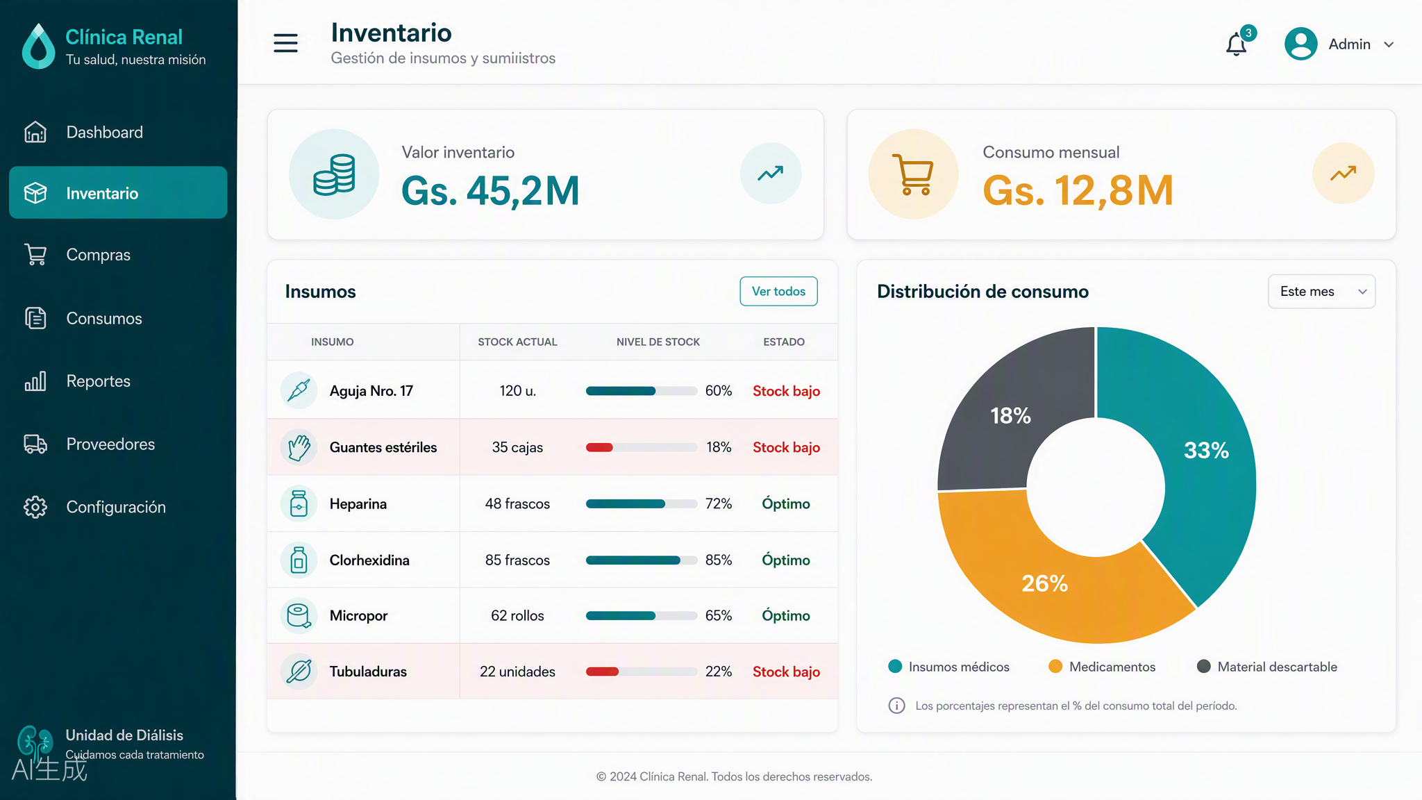 Control de insumos e inventario