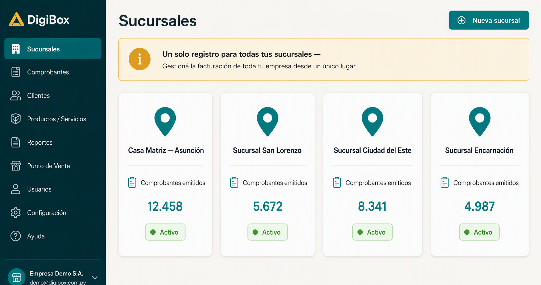 Sucursales con un único timbrado electrónico