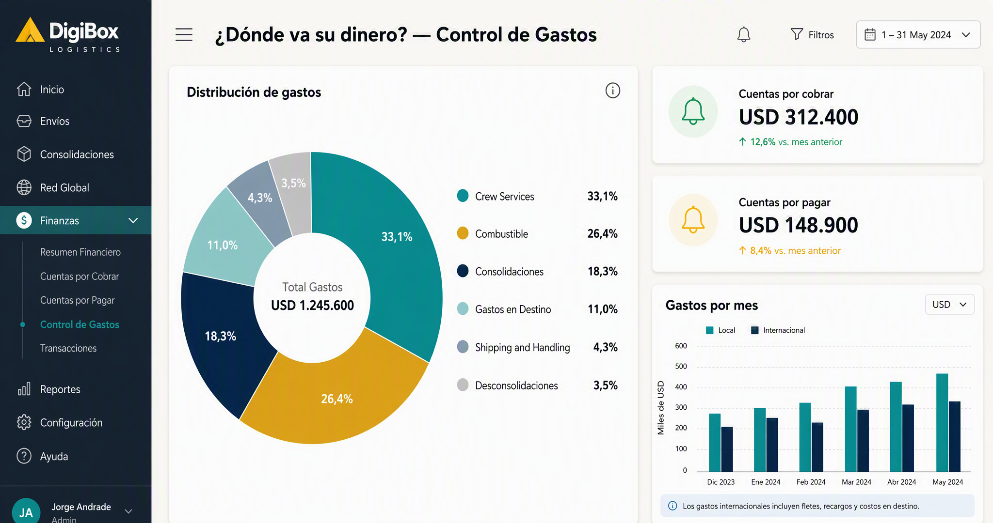 Control de gastos local e internacional
